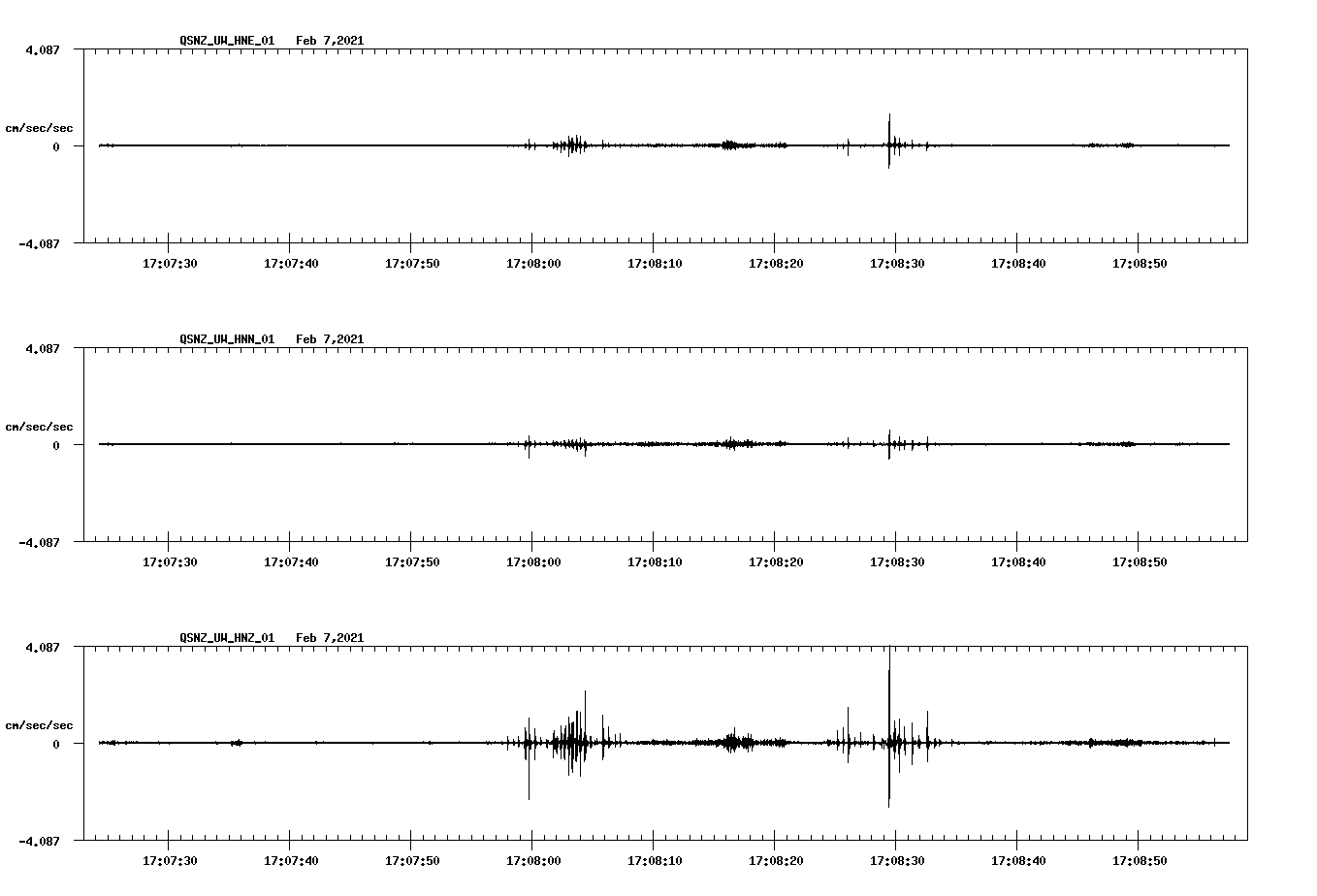 NetQuakes seismogram