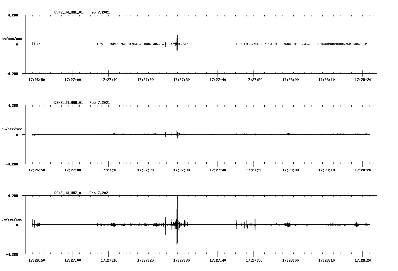 NetQuakes seismogram