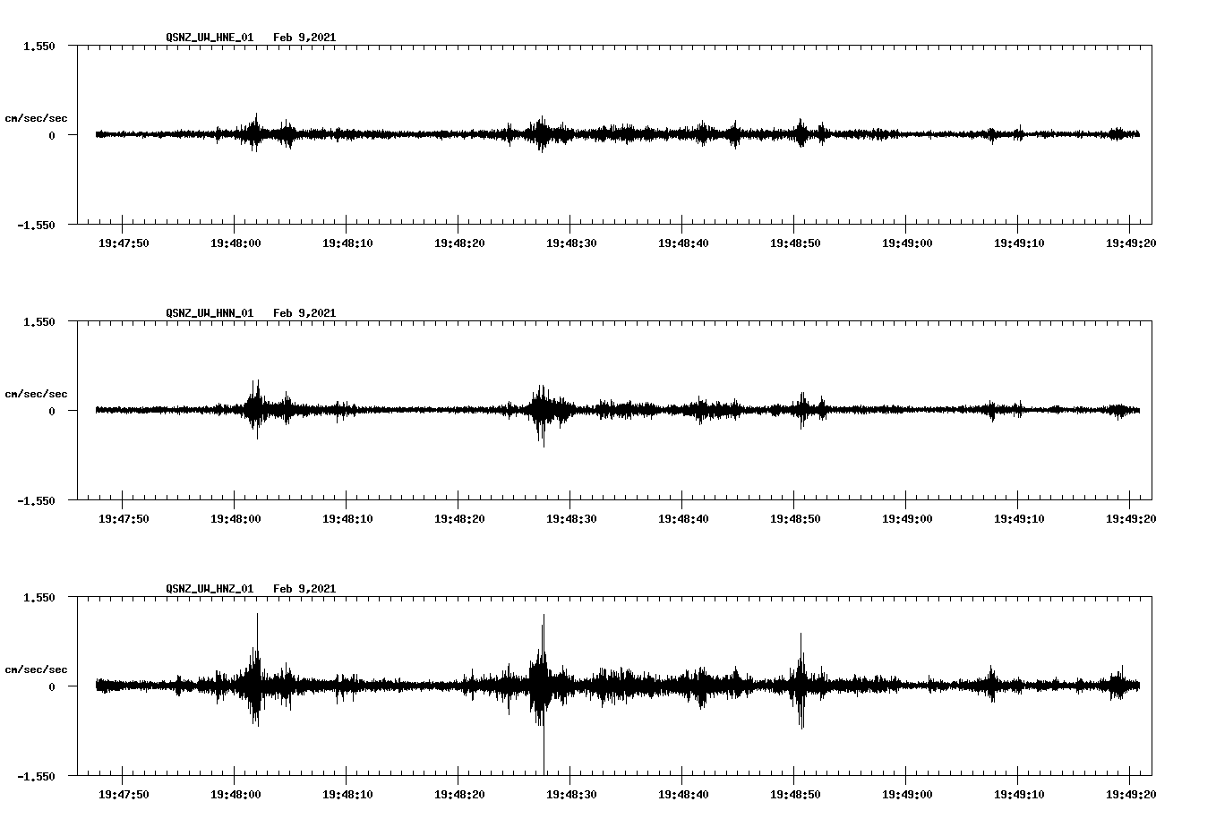 NetQuakes seismogram