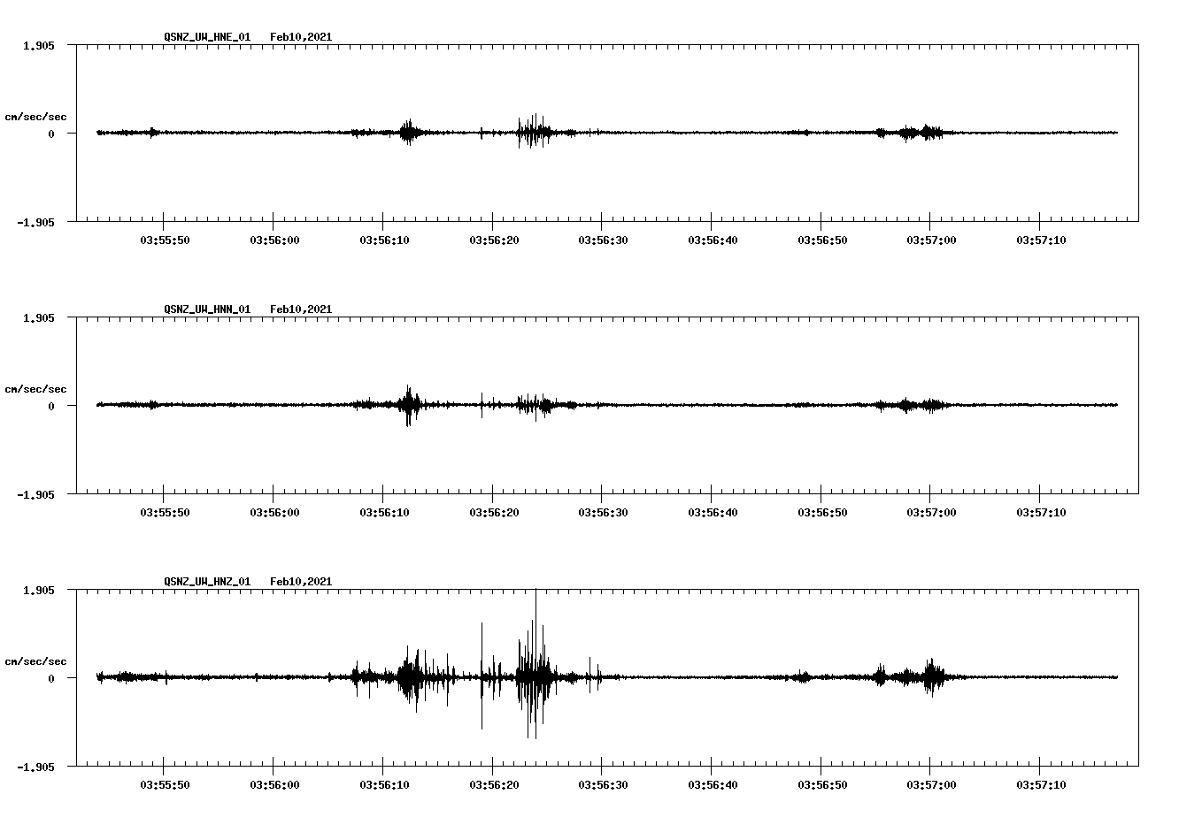 NetQuakes seismogram