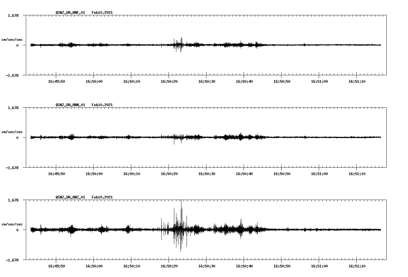 NetQuakes seismogram