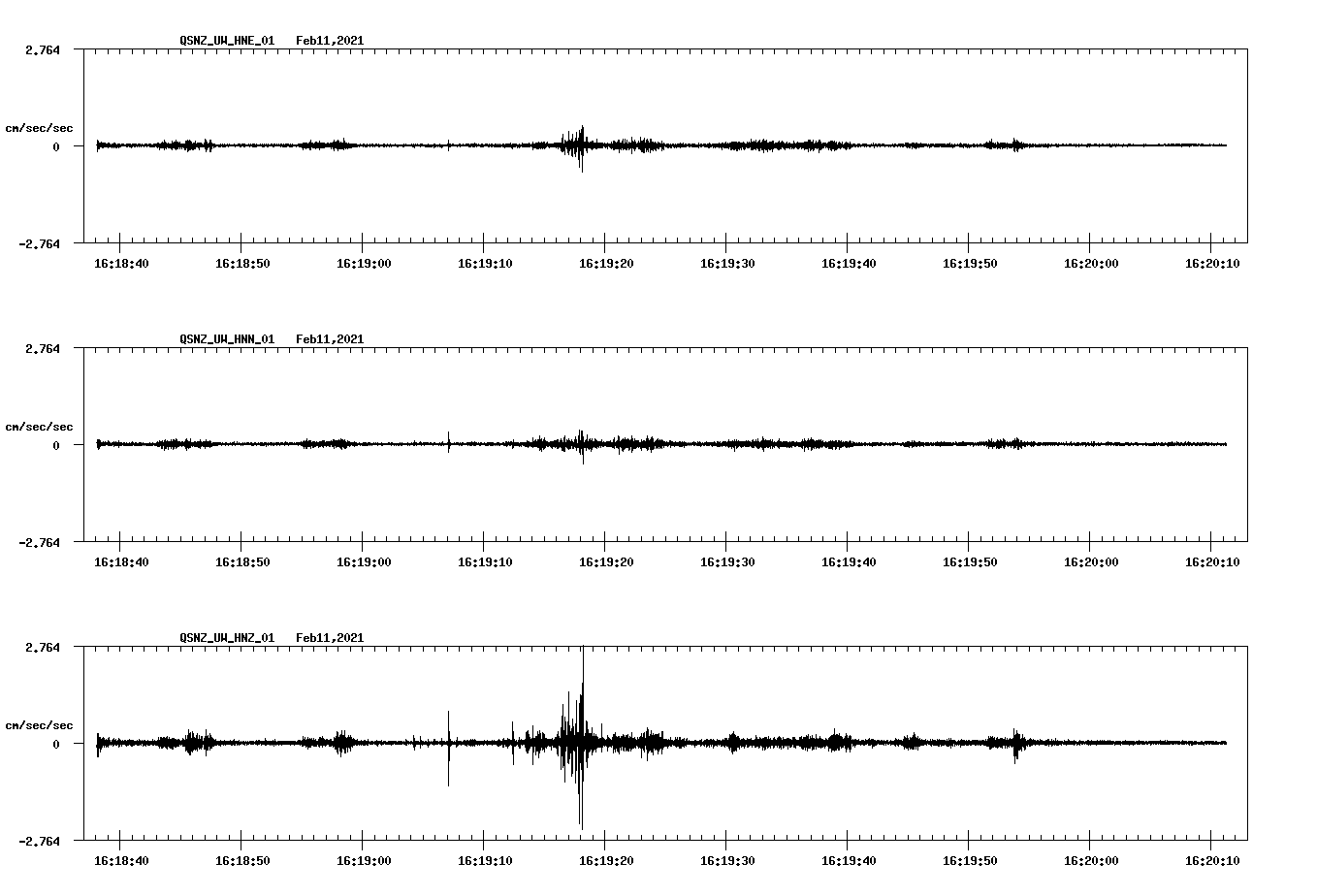 NetQuakes seismogram