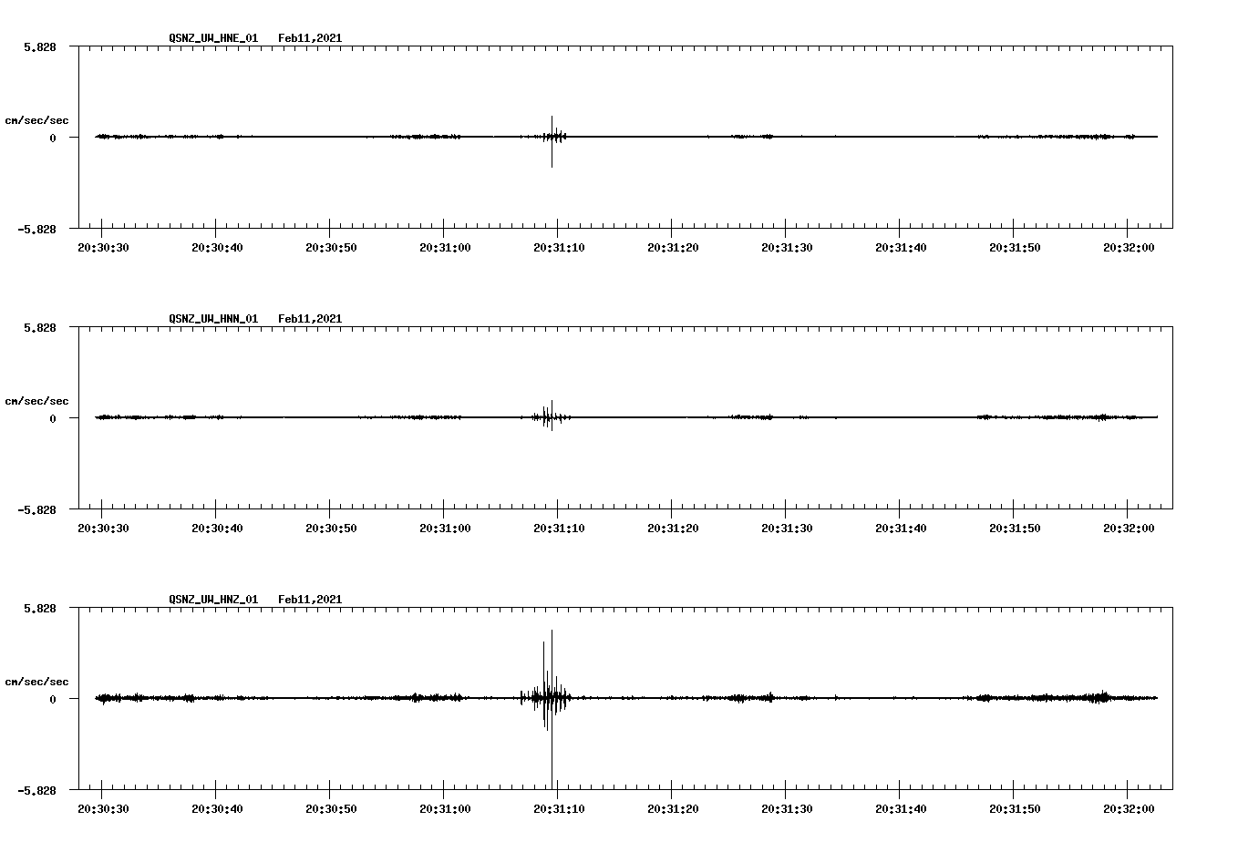 NetQuakes seismogram