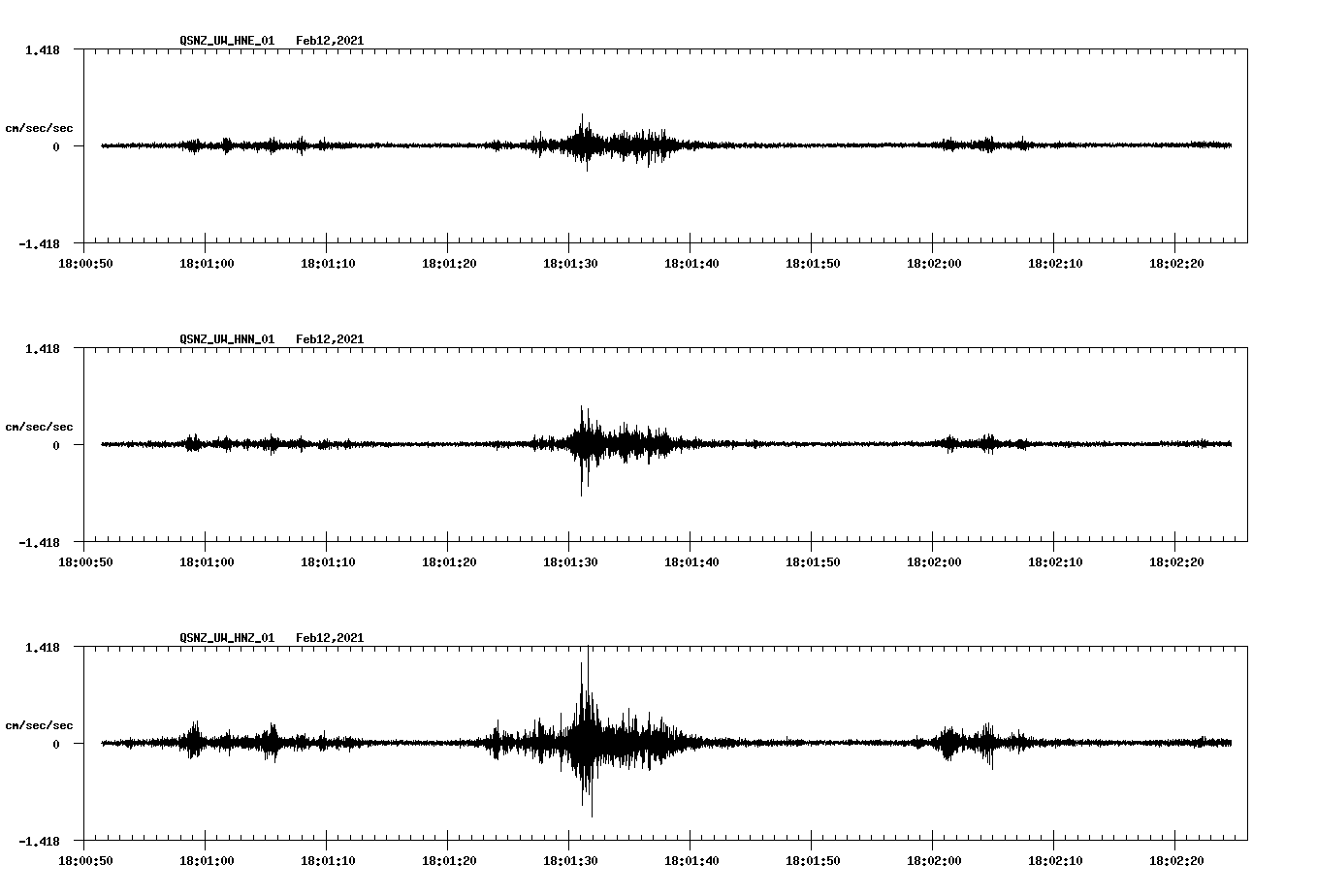 NetQuakes seismogram