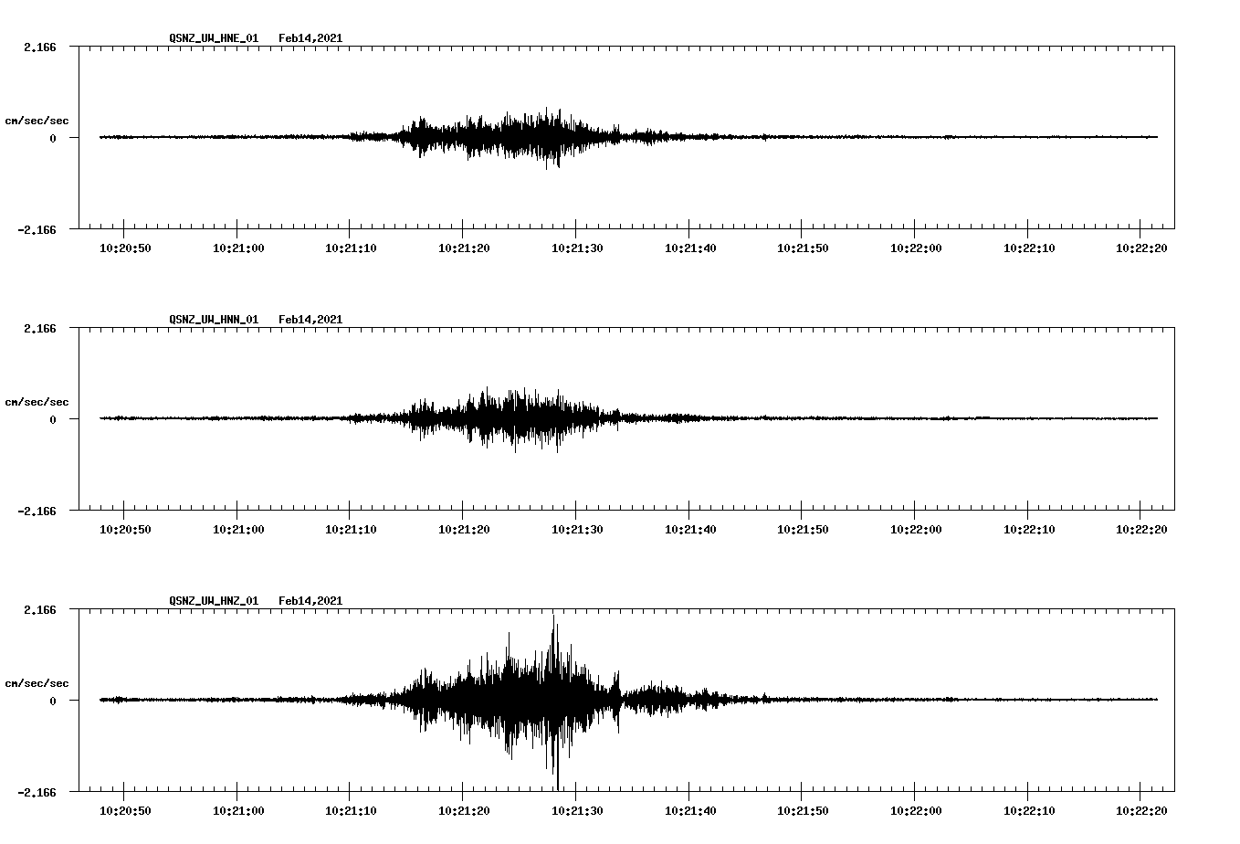 NetQuakes seismogram