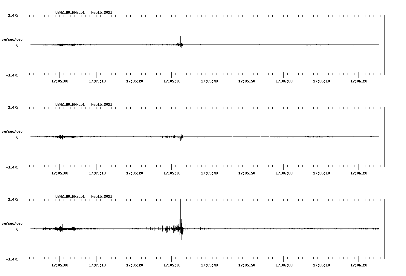 NetQuakes seismogram
