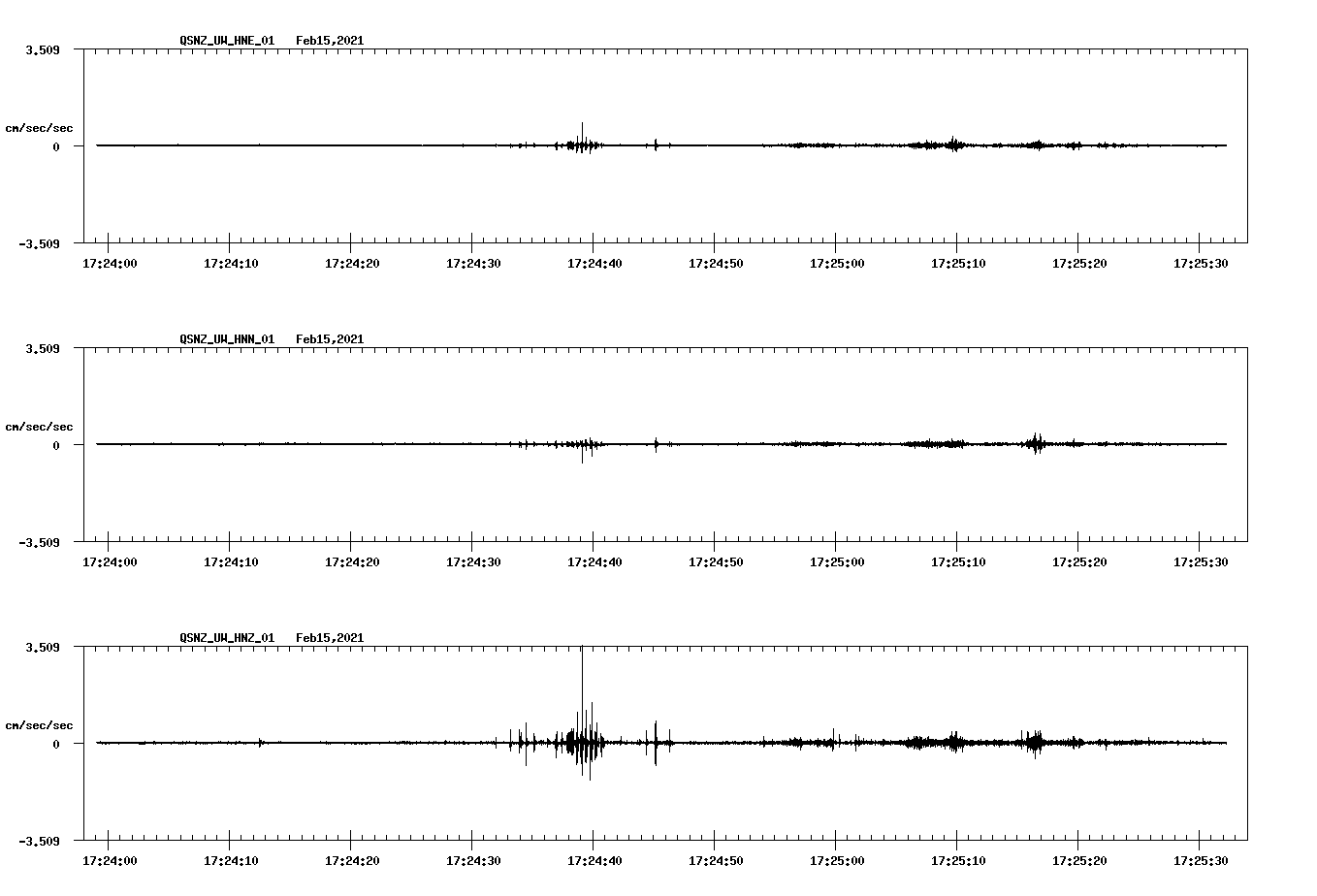 NetQuakes seismogram