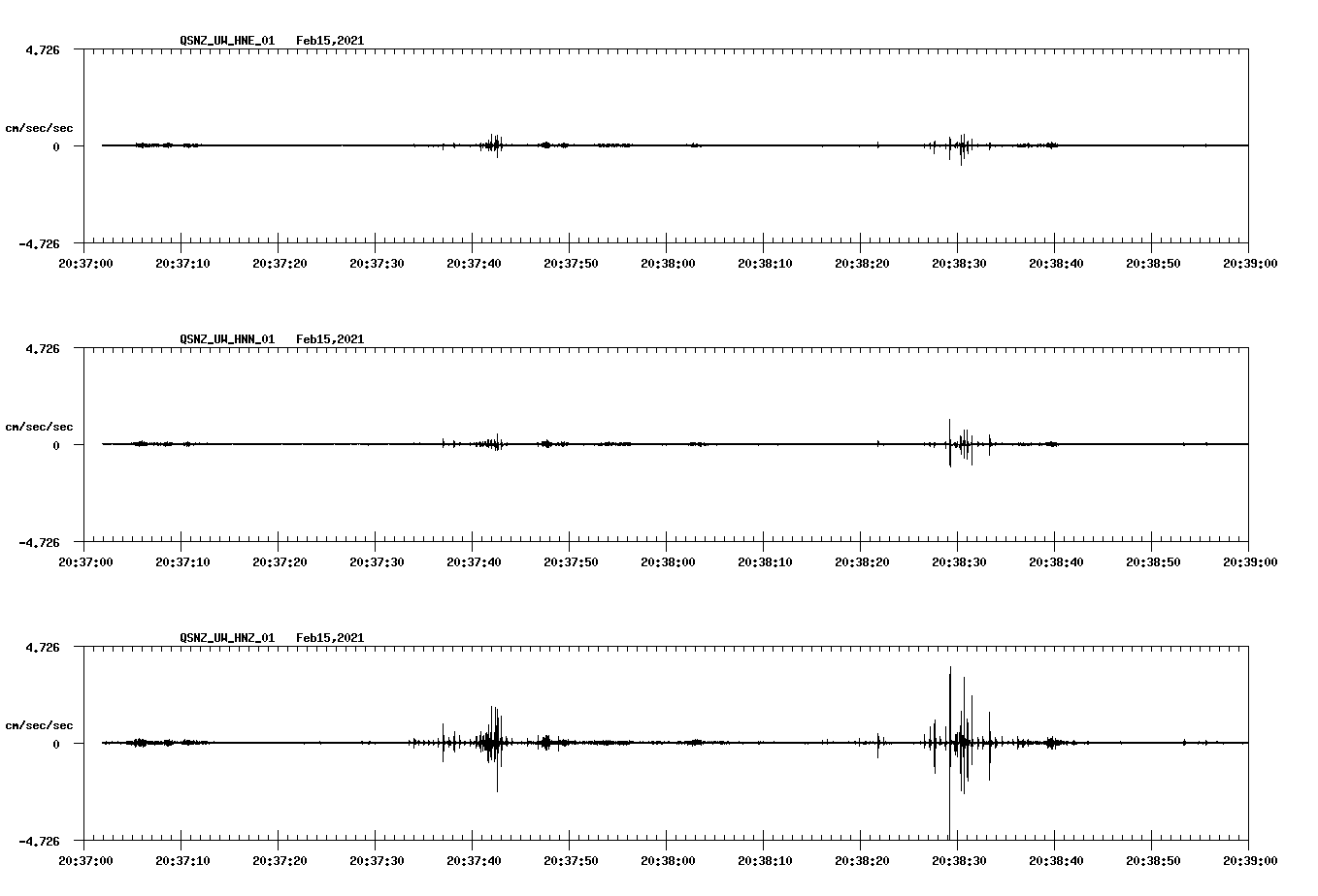 NetQuakes seismogram