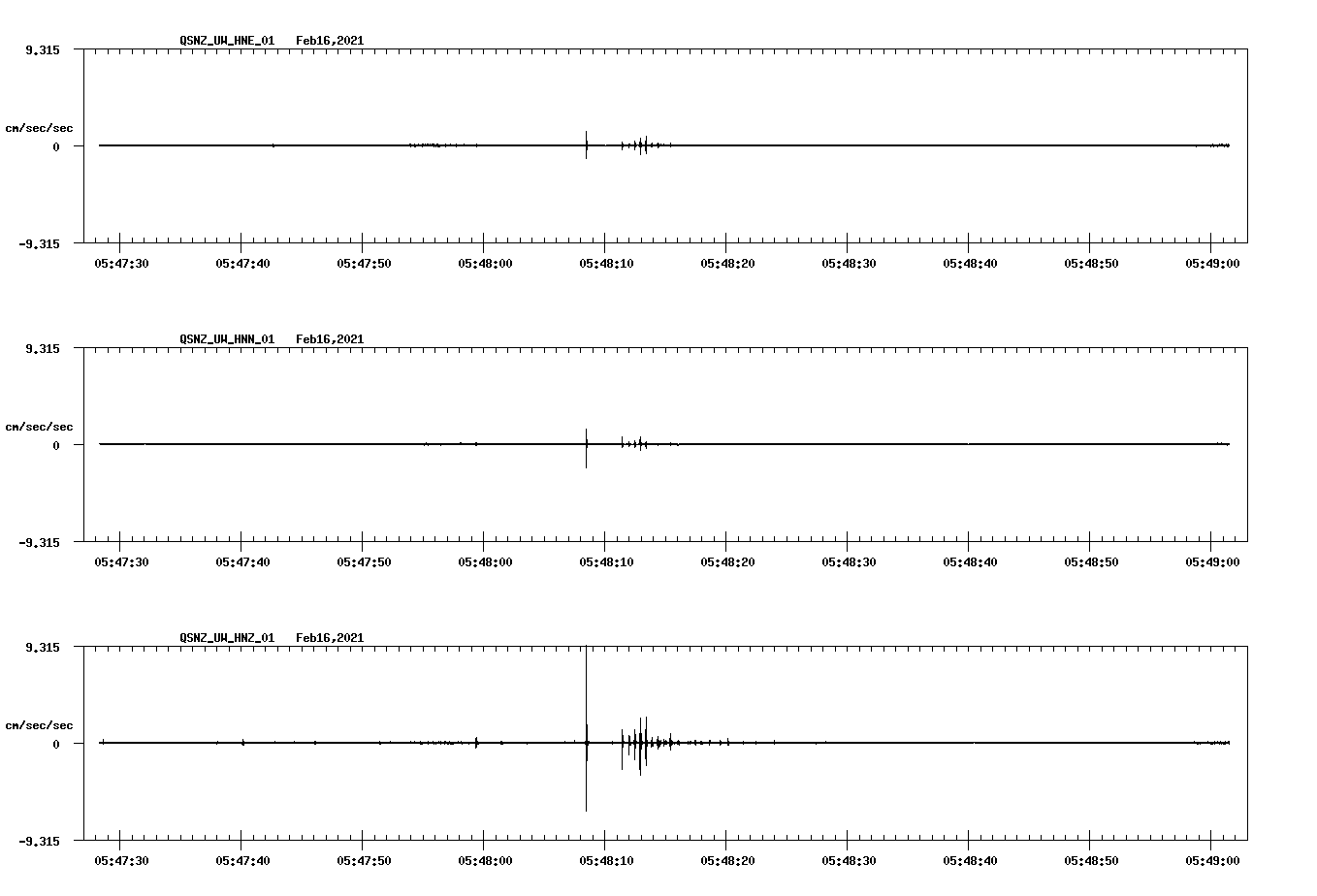 NetQuakes seismogram