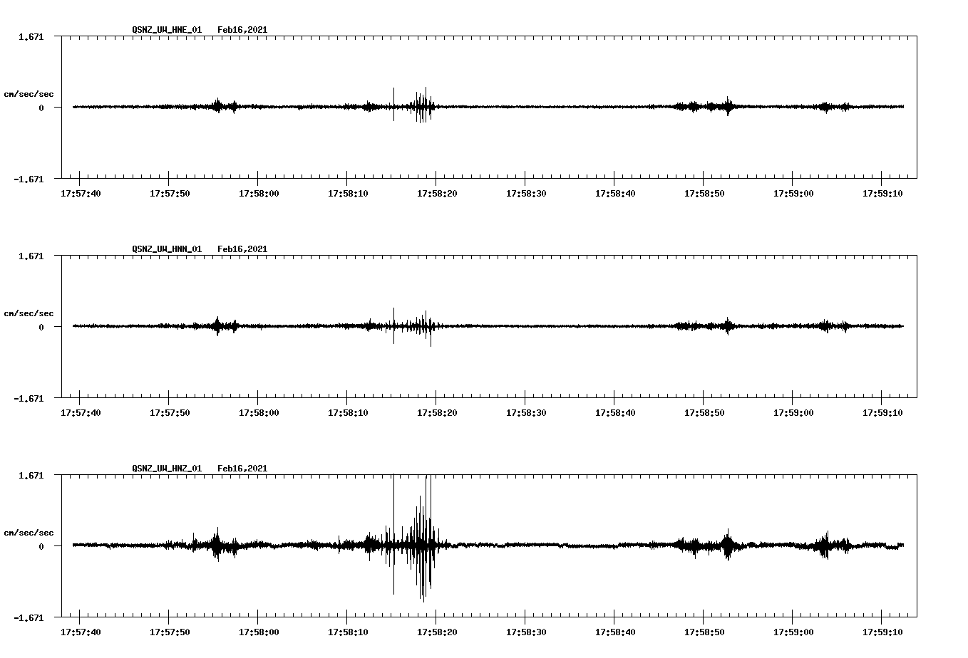 NetQuakes seismogram