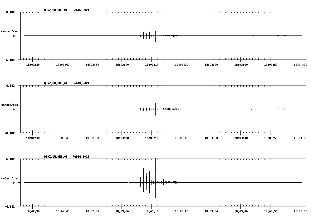 NetQuakes seismogram
