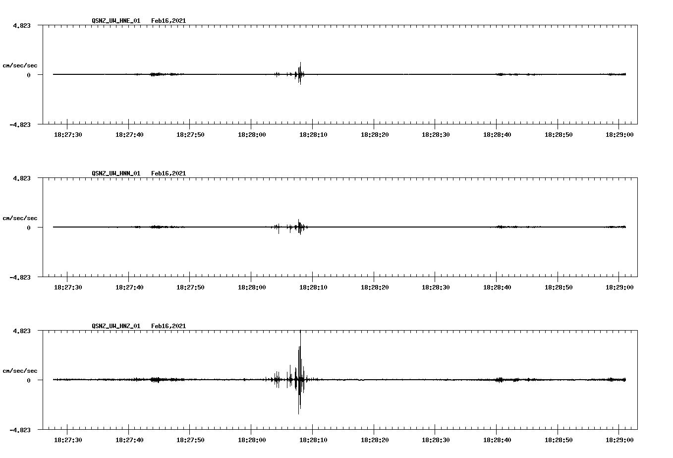 NetQuakes seismogram