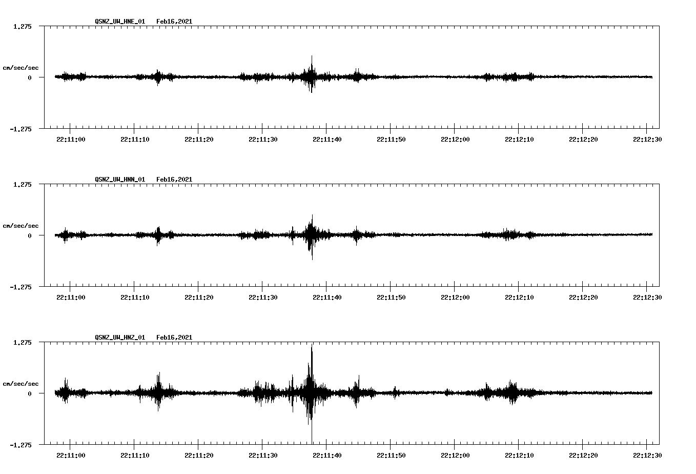 NetQuakes seismogram