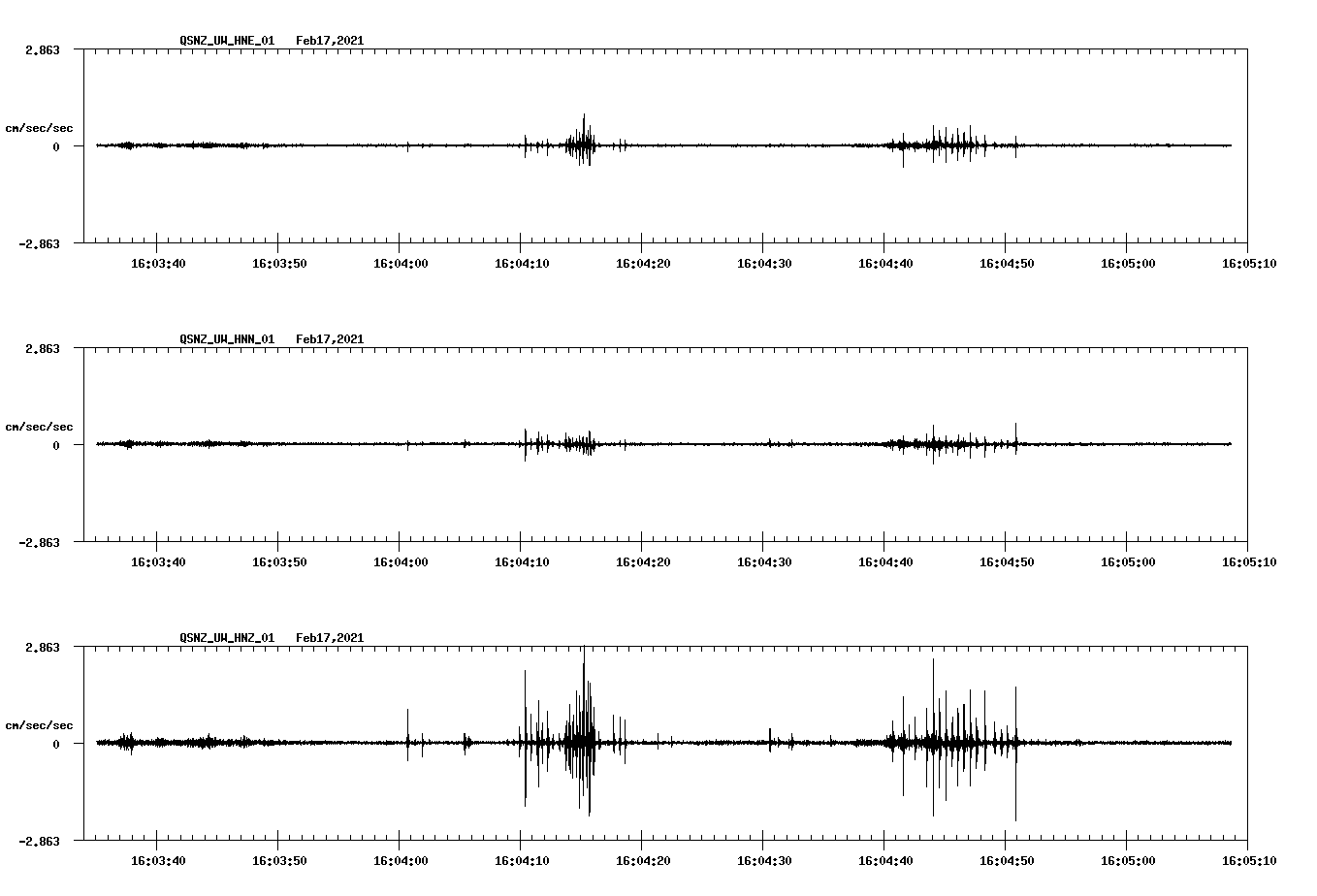 NetQuakes seismogram