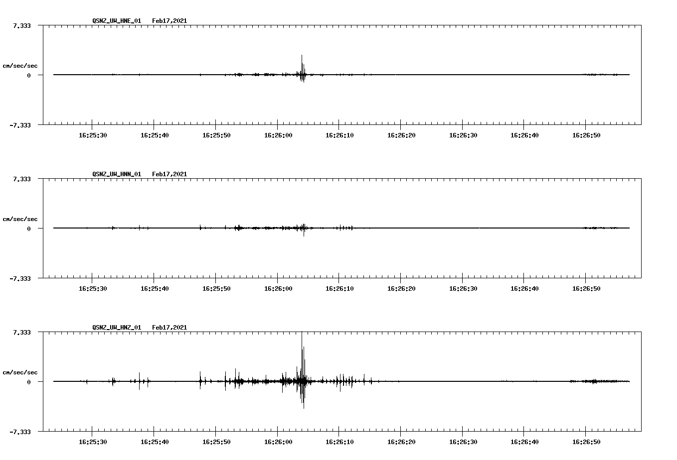 NetQuakes seismogram