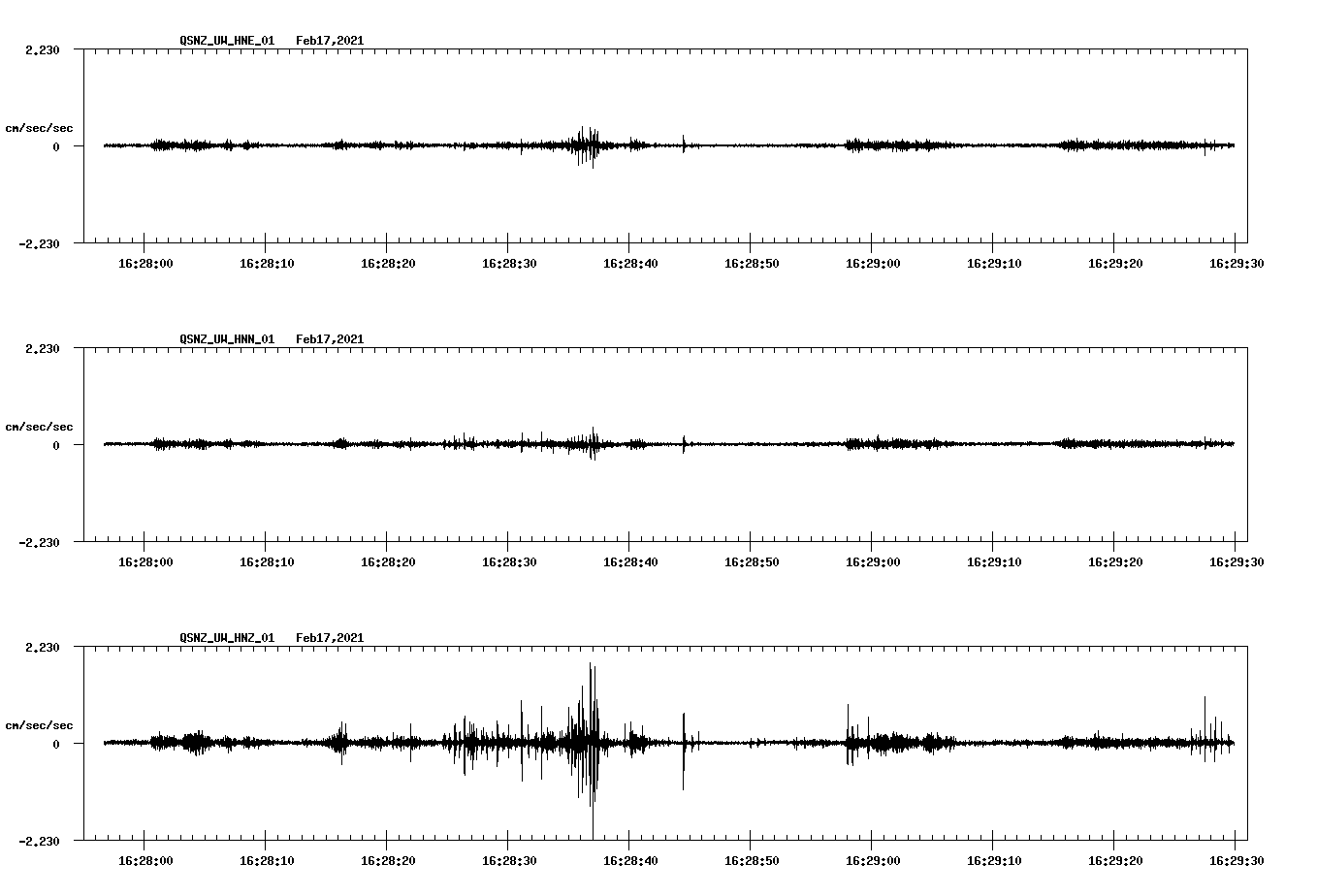 NetQuakes seismogram