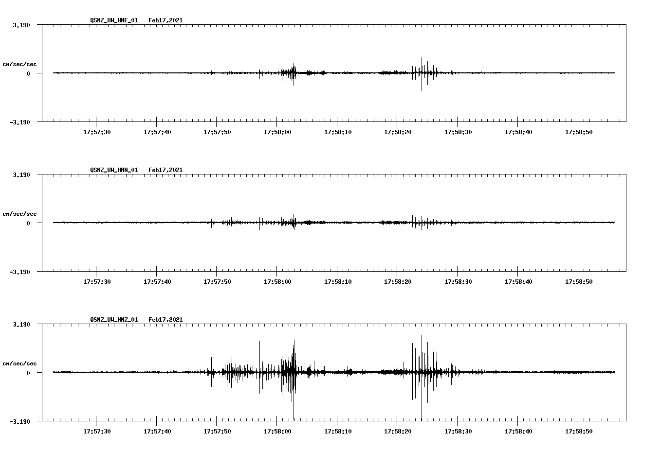 NetQuakes seismogram