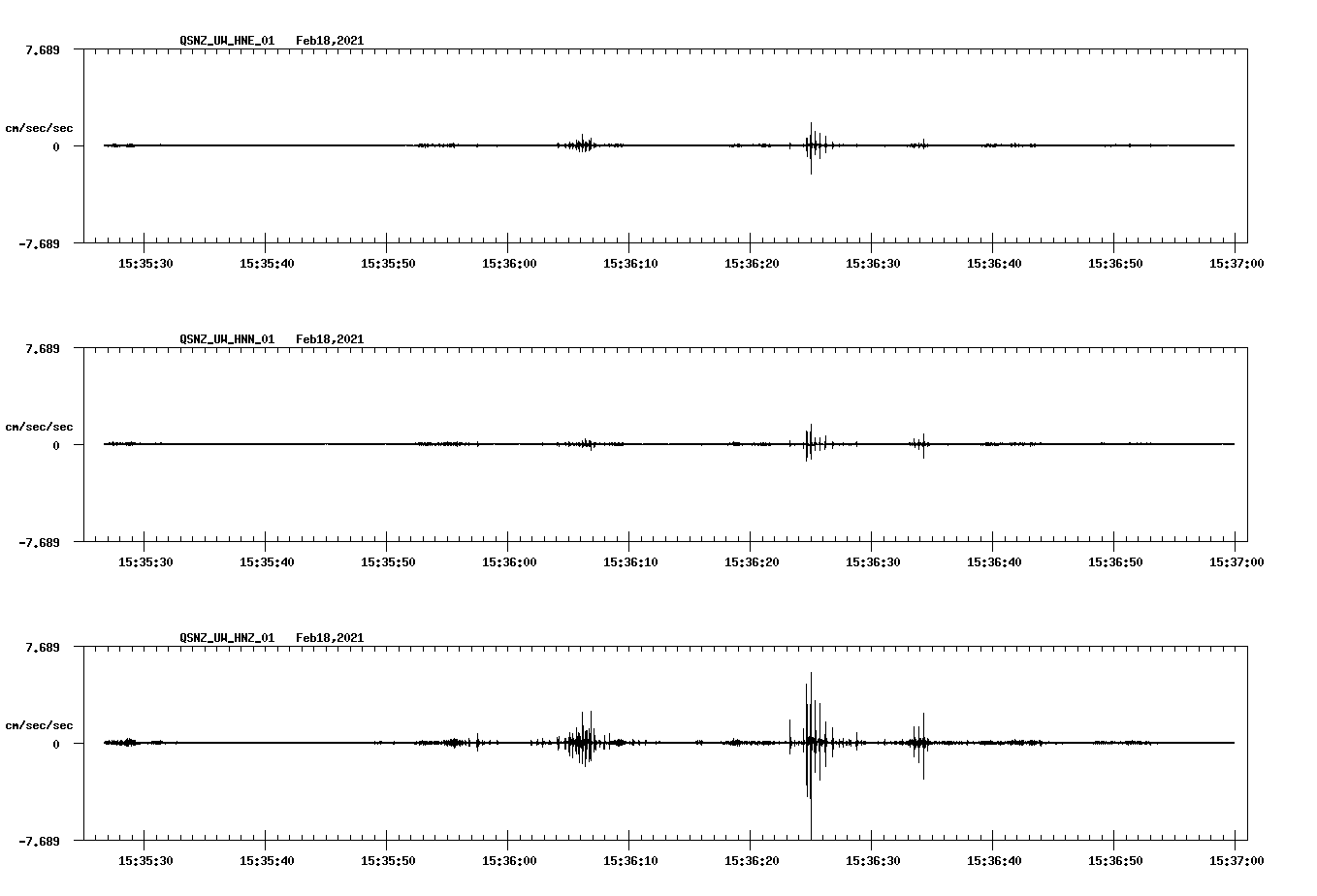 NetQuakes seismogram