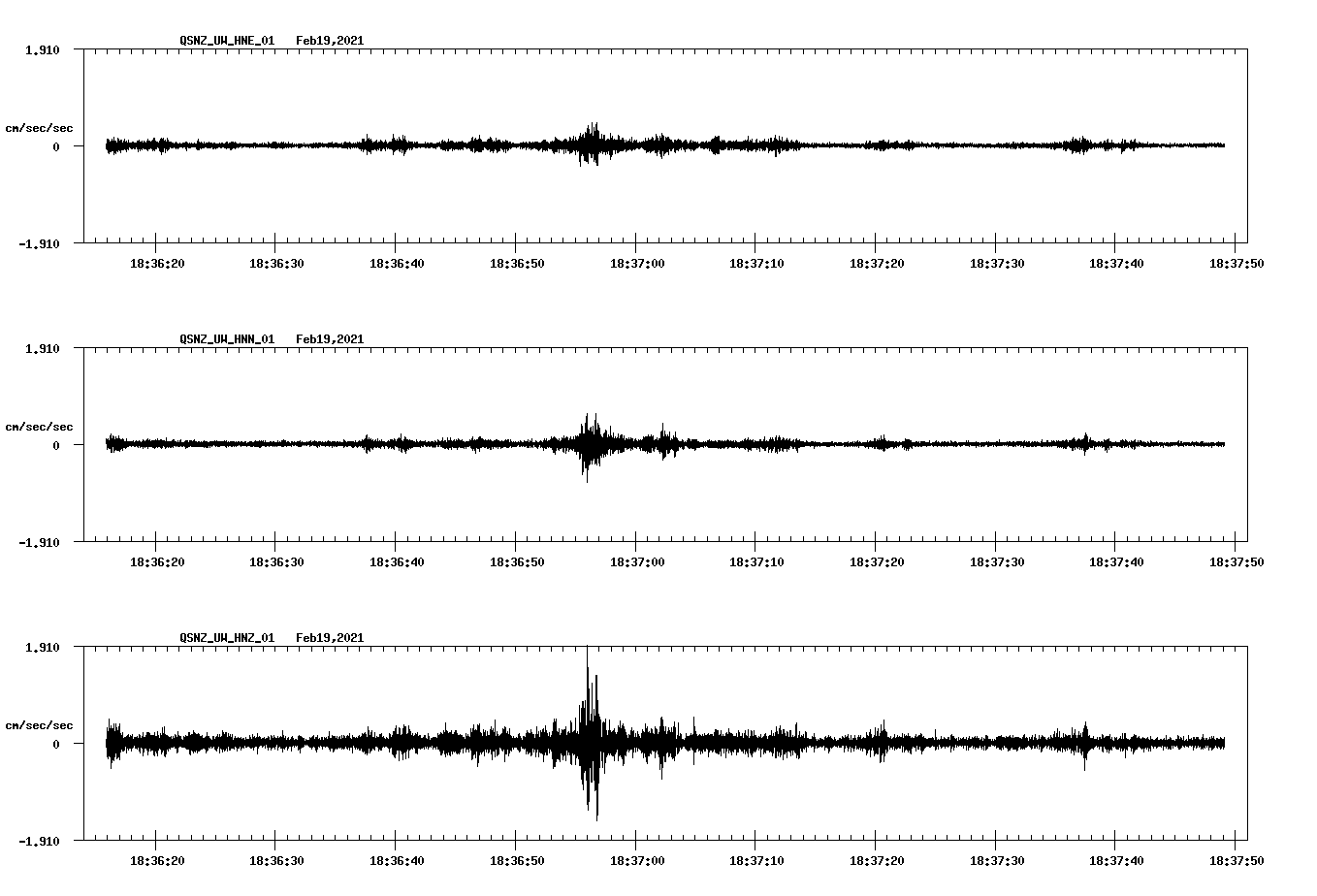NetQuakes seismogram