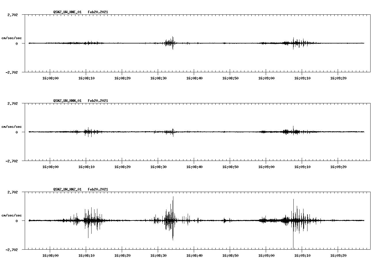 NetQuakes seismogram