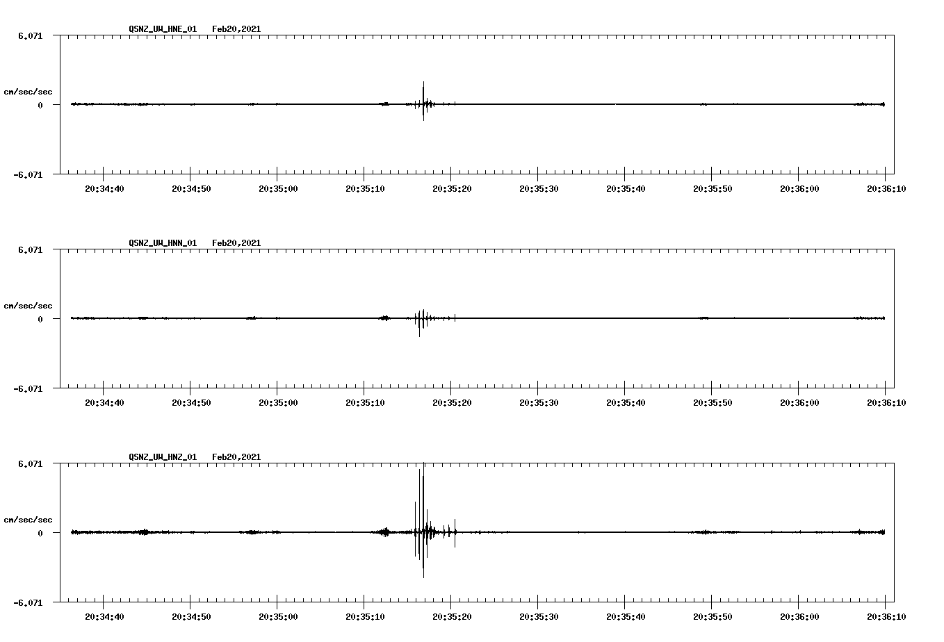 NetQuakes seismogram