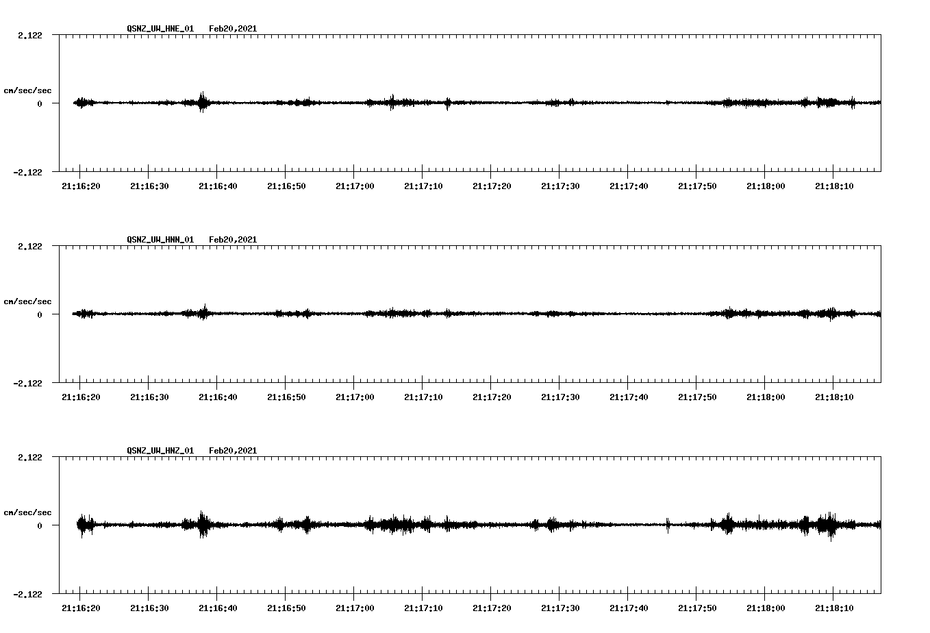 NetQuakes seismogram