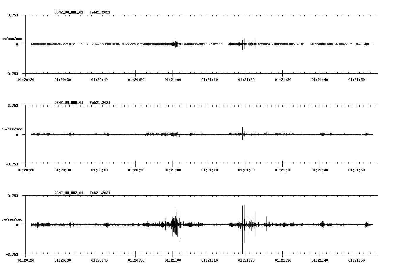 NetQuakes seismogram