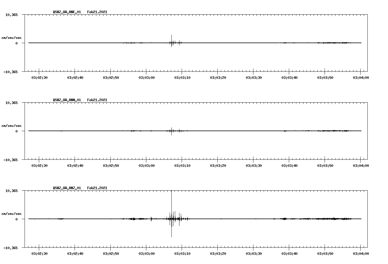 NetQuakes seismogram