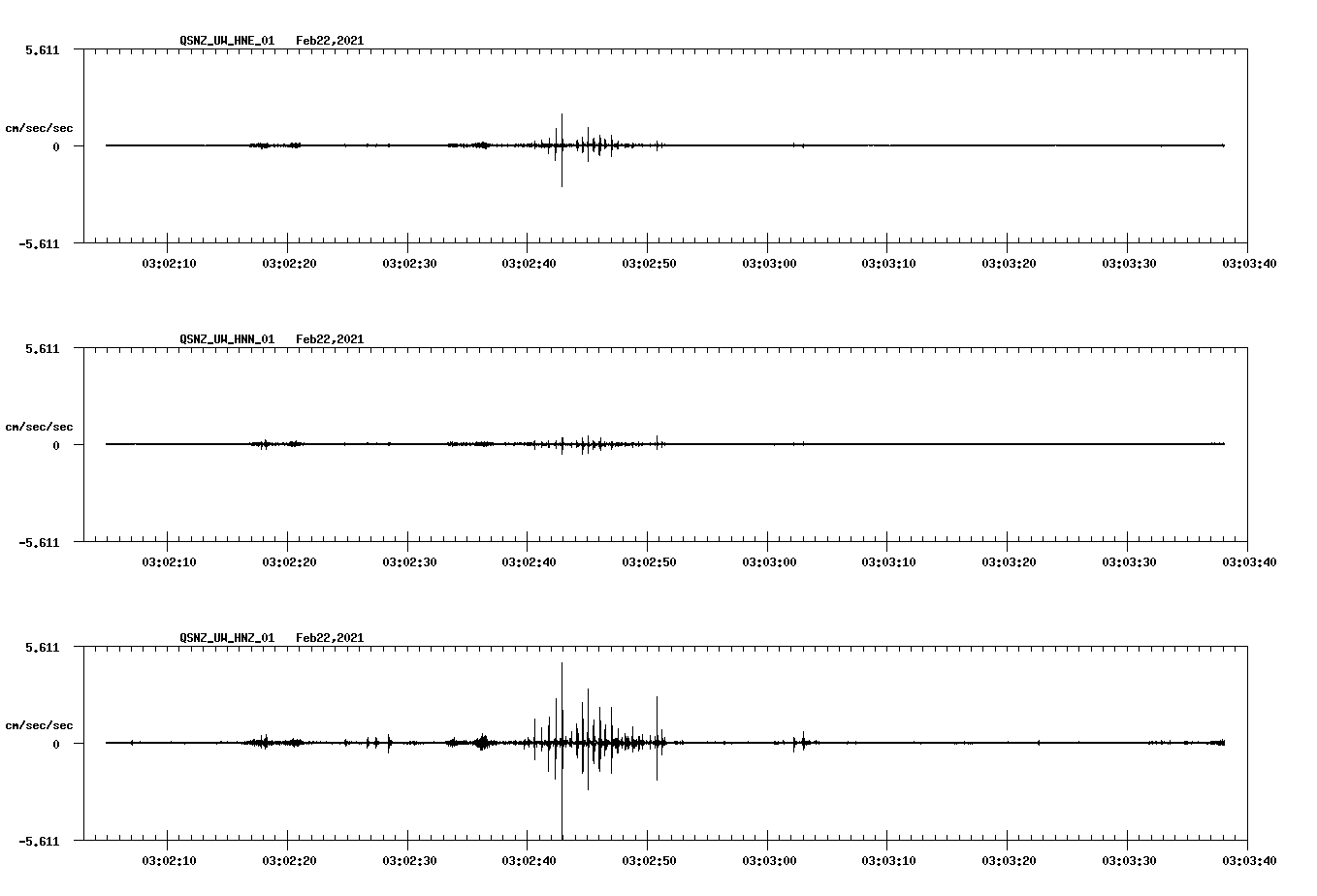 NetQuakes seismogram