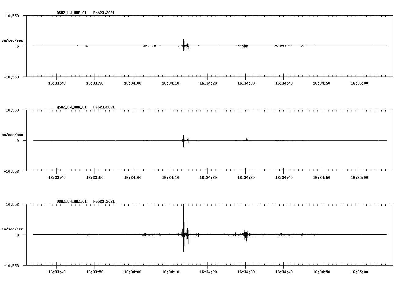 NetQuakes seismogram