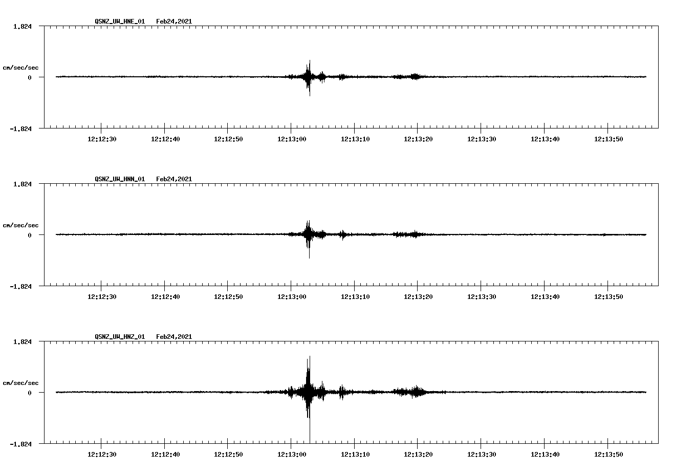 NetQuakes seismogram