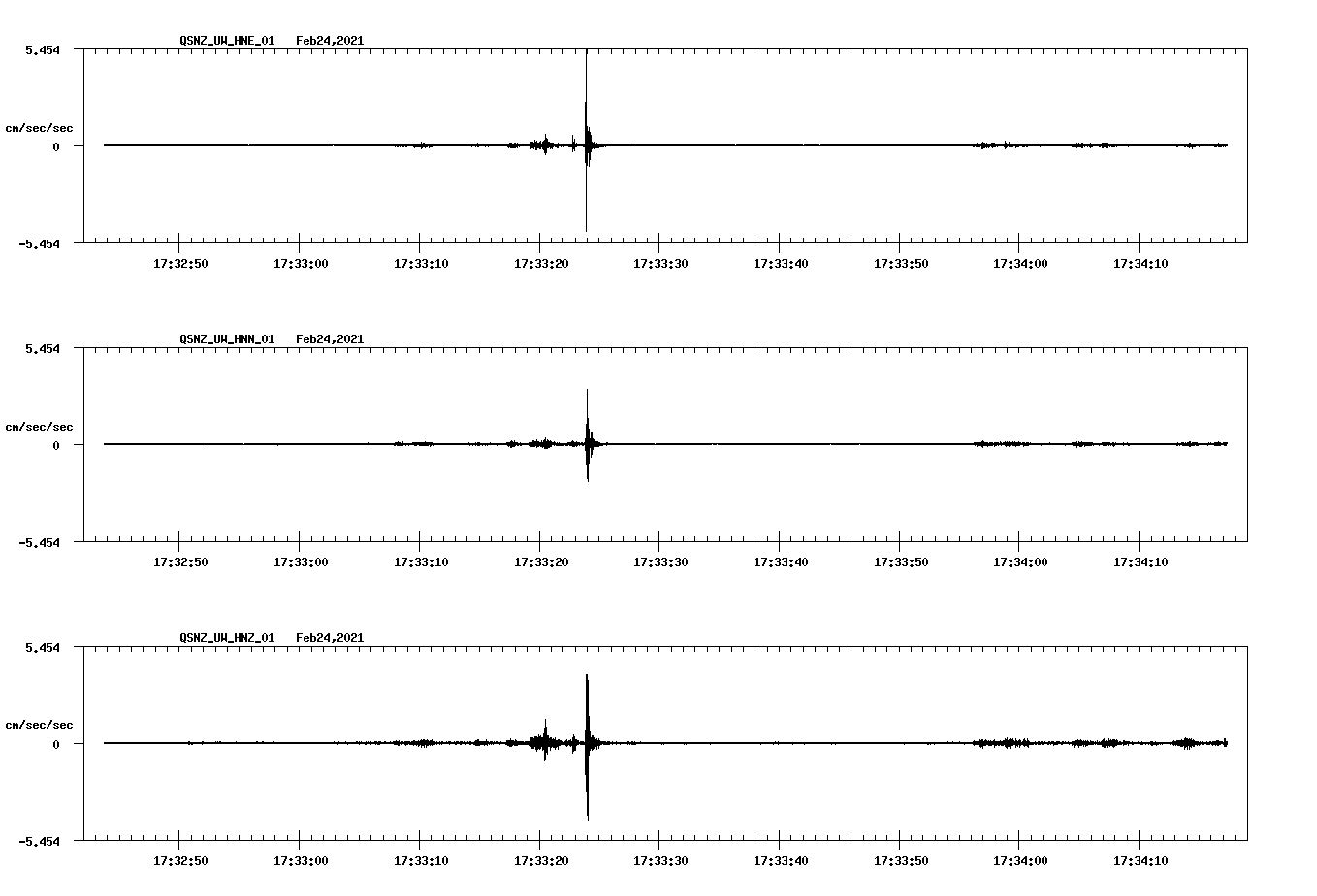 NetQuakes seismogram