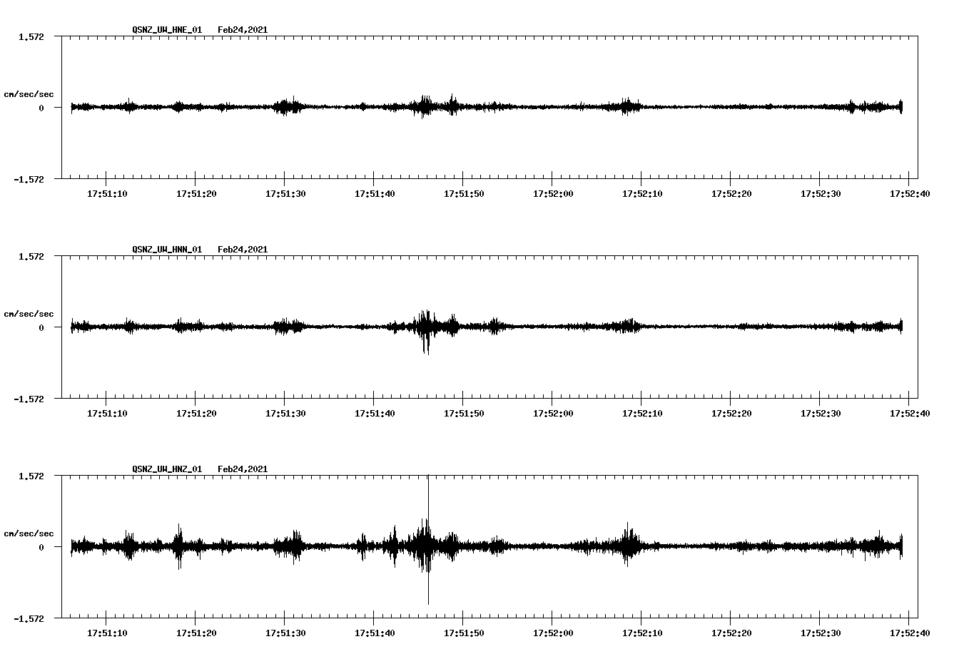 NetQuakes seismogram