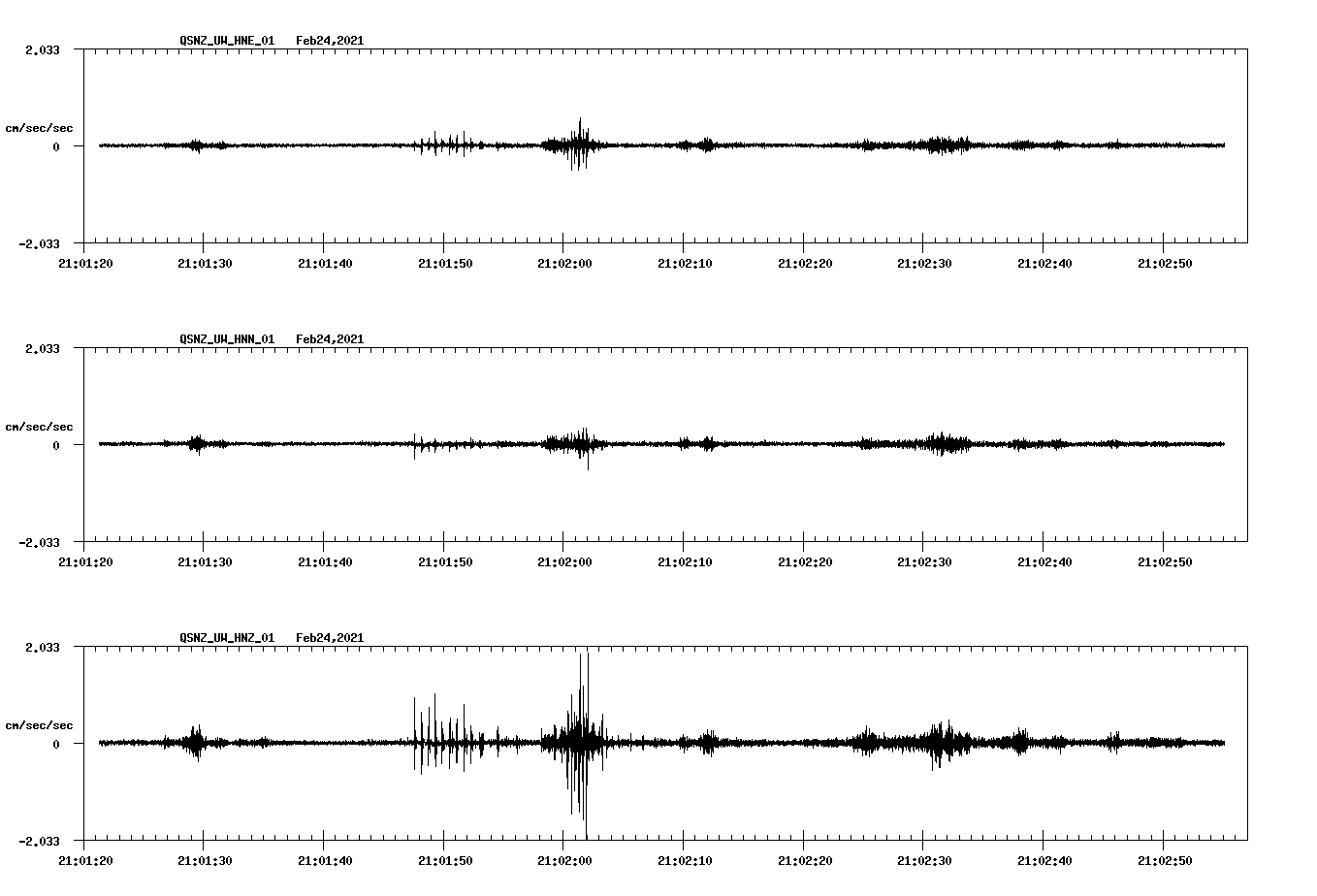 NetQuakes seismogram