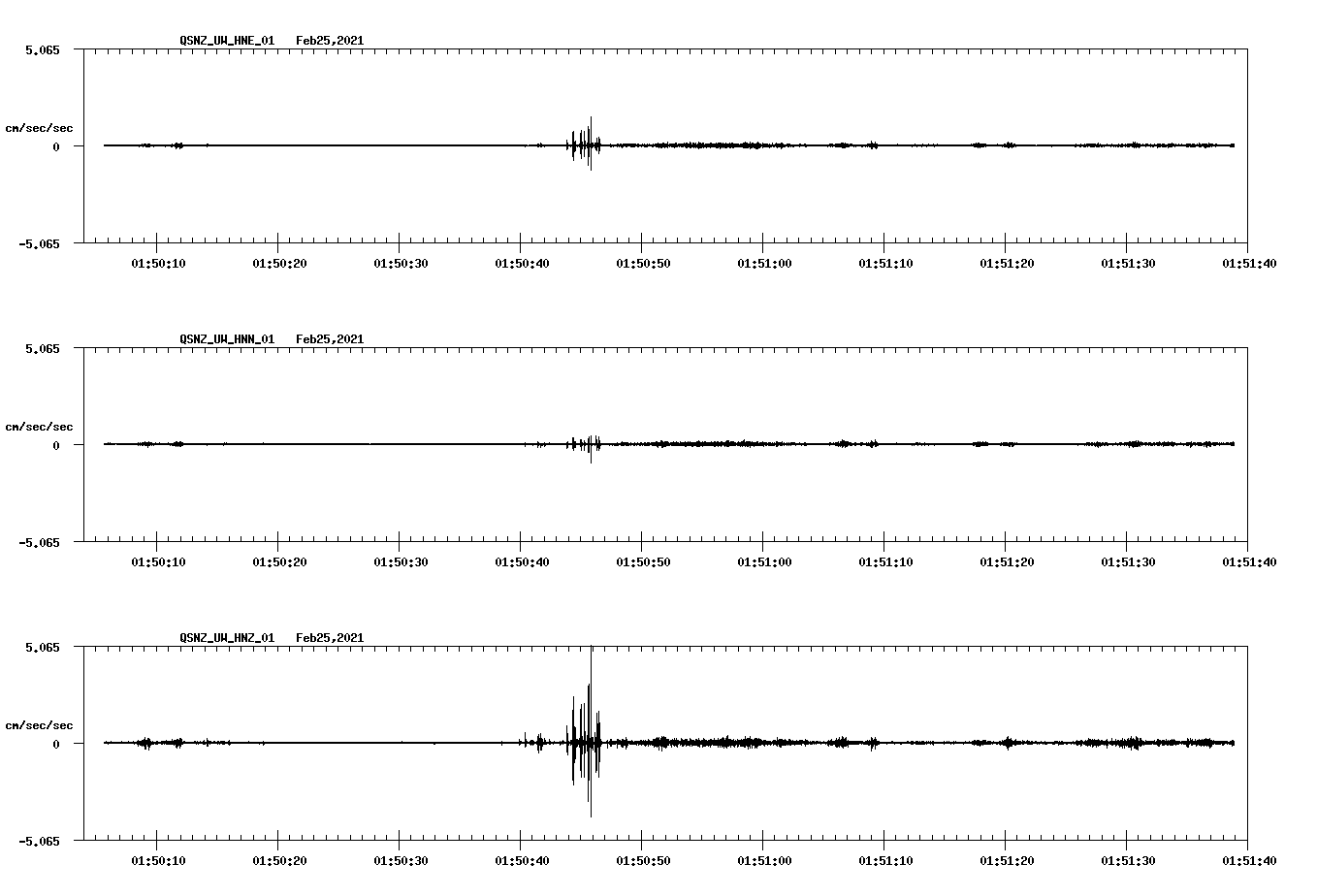 NetQuakes seismogram
