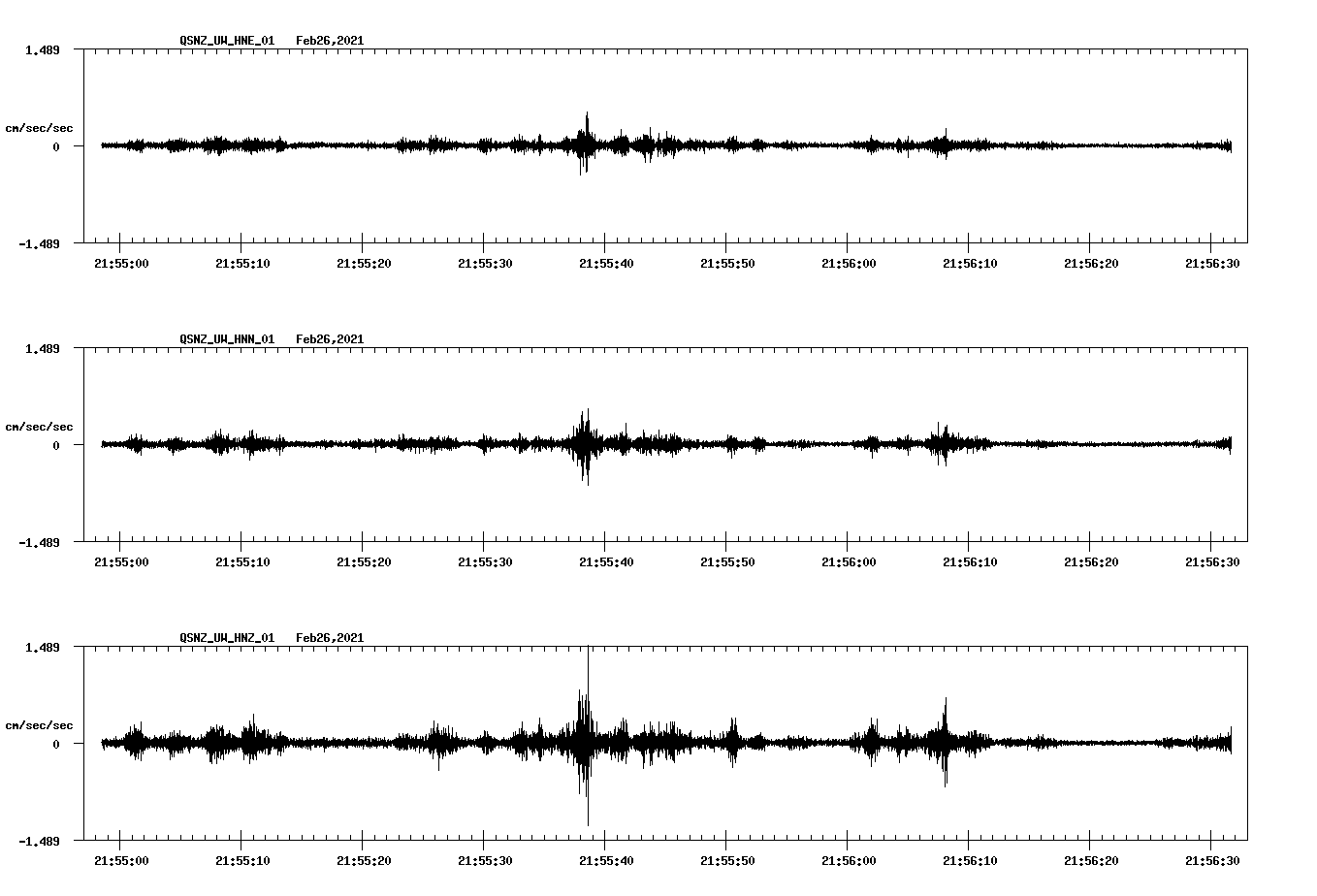 NetQuakes seismogram