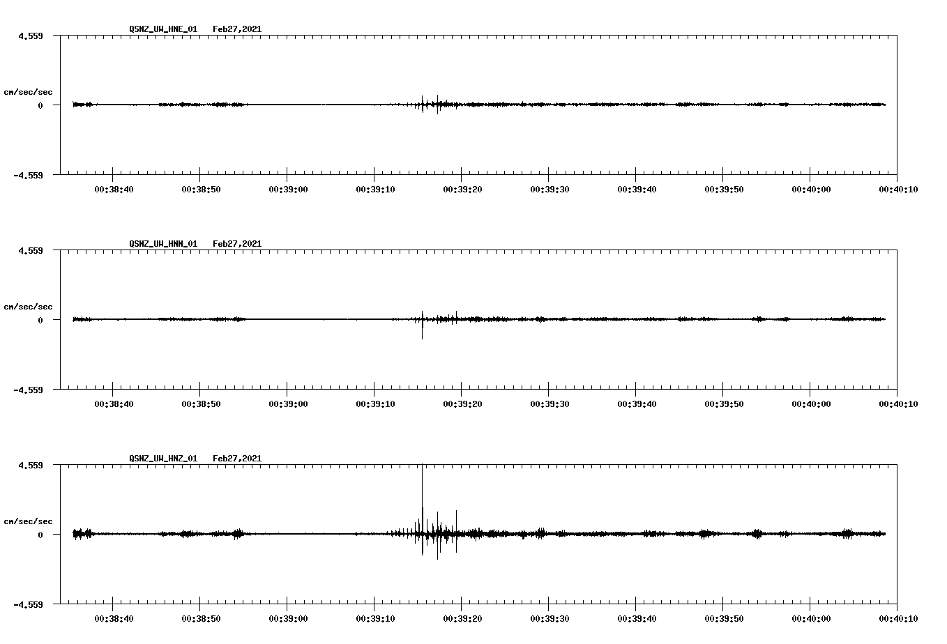 NetQuakes seismogram