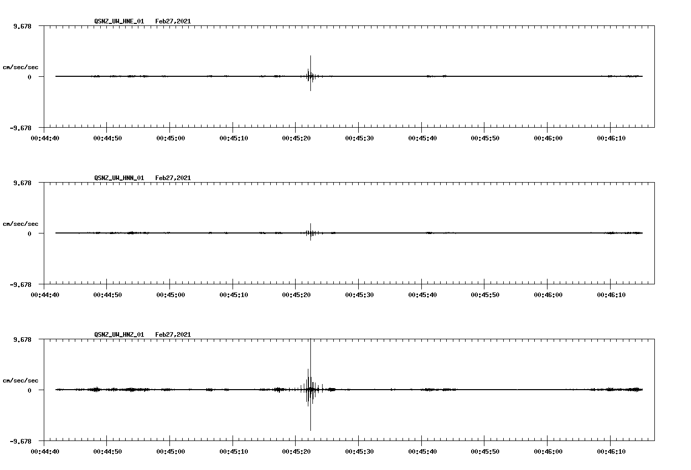 NetQuakes seismogram