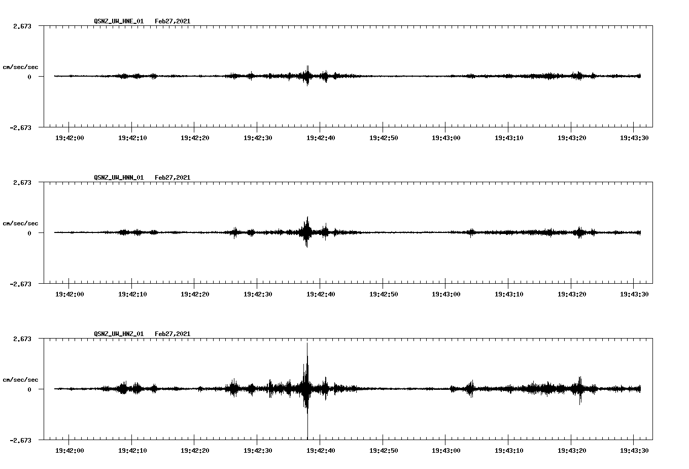 NetQuakes seismogram