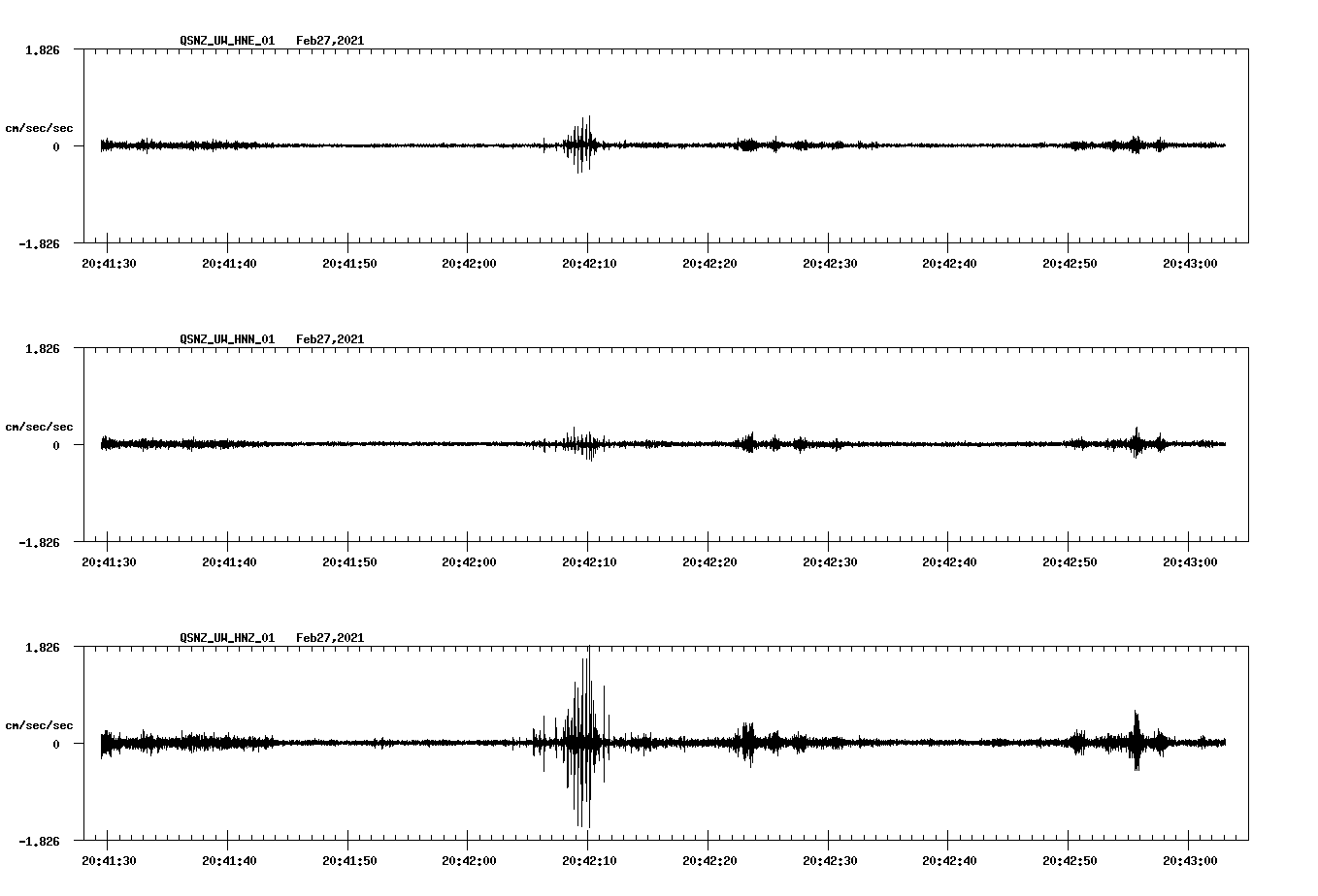NetQuakes seismogram