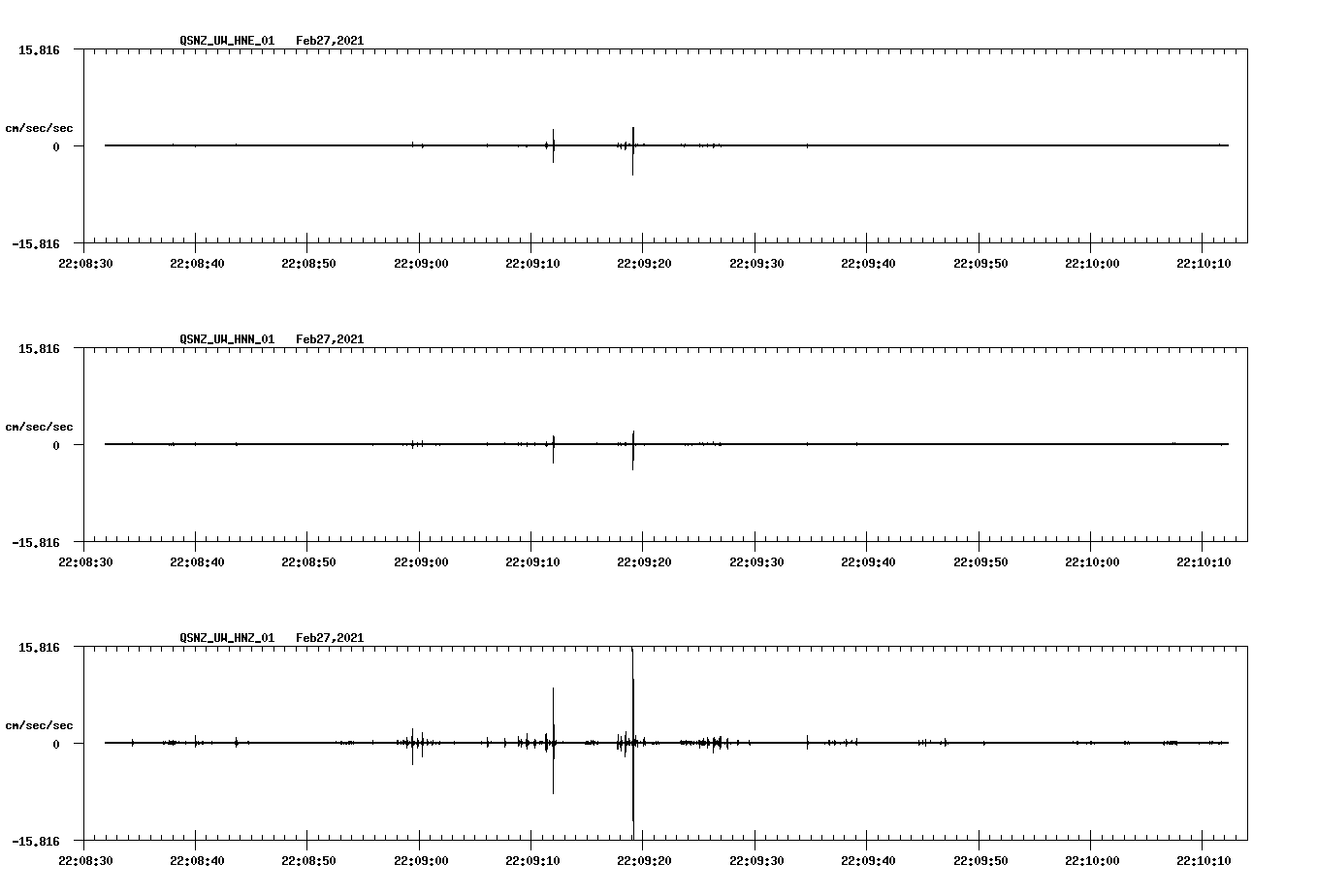 NetQuakes seismogram