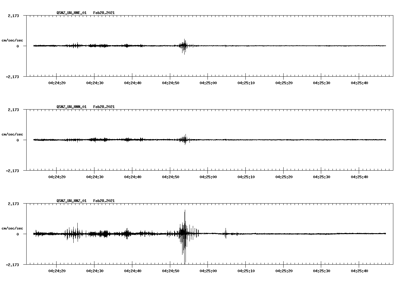 NetQuakes seismogram
