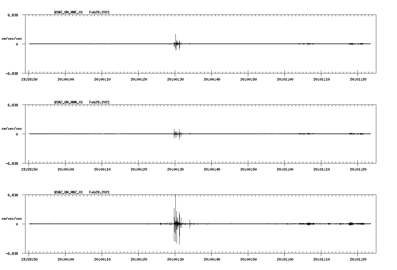 NetQuakes seismogram