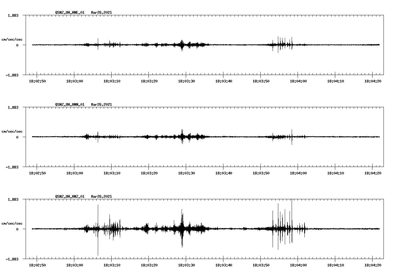 NetQuakes seismogram