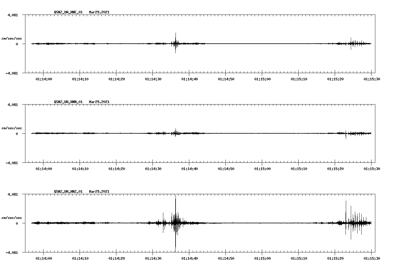 NetQuakes seismogram
