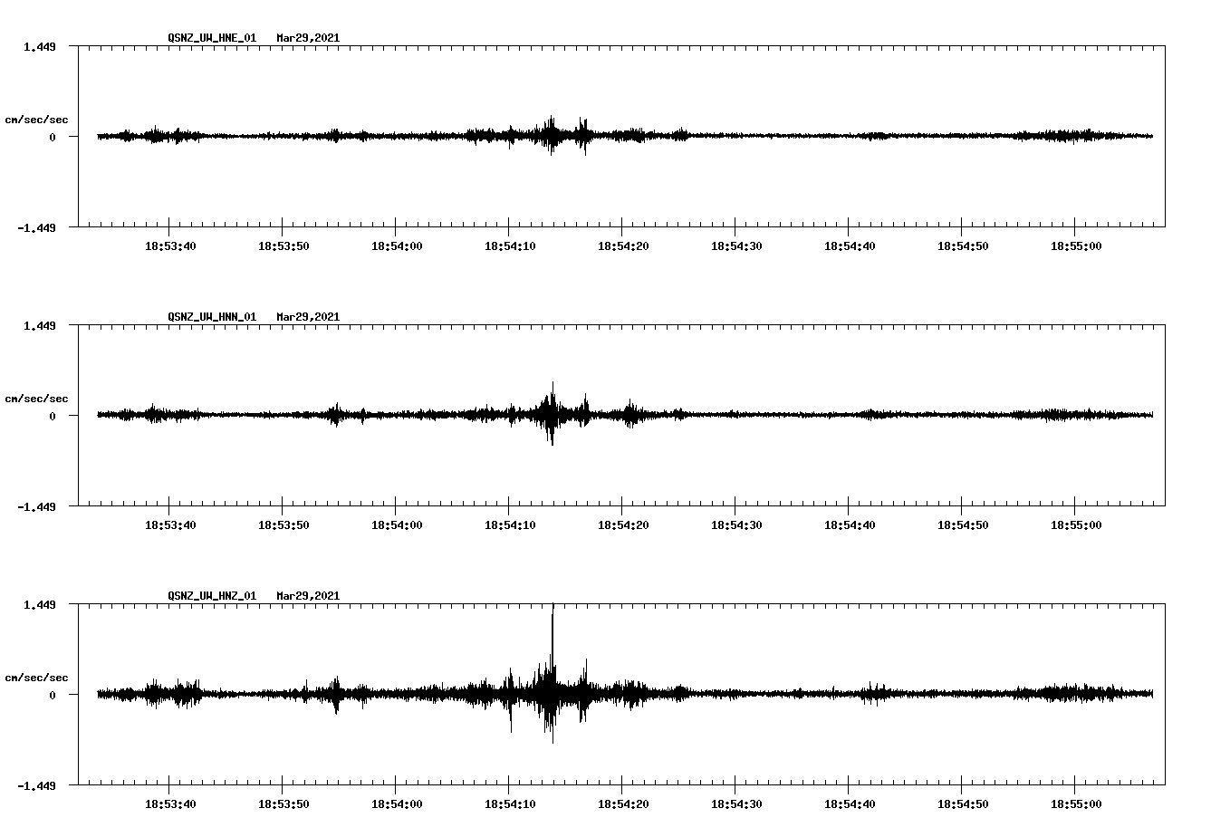 NetQuakes seismogram