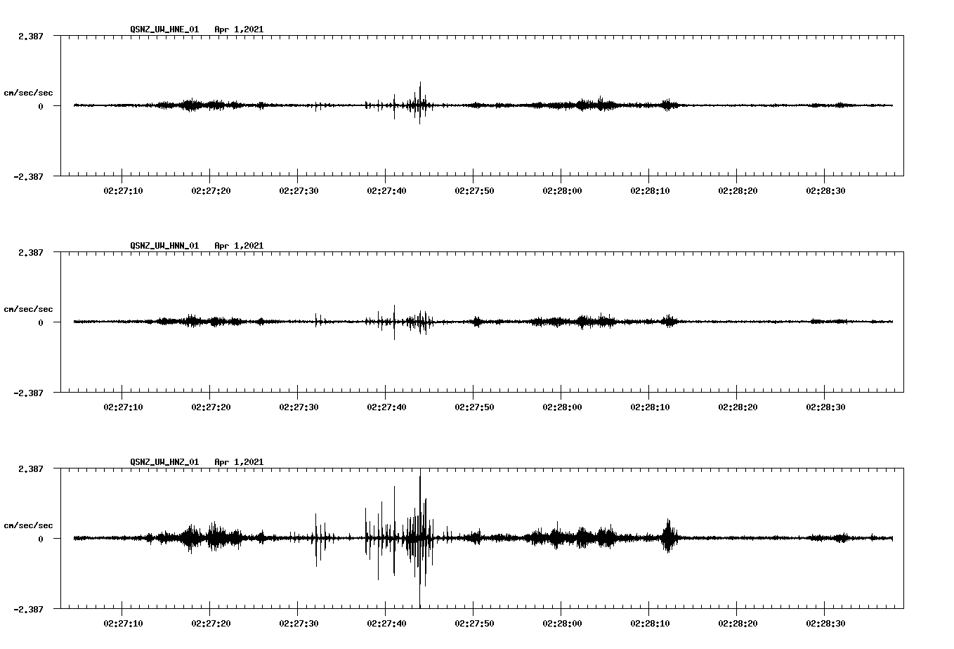 NetQuakes seismogram