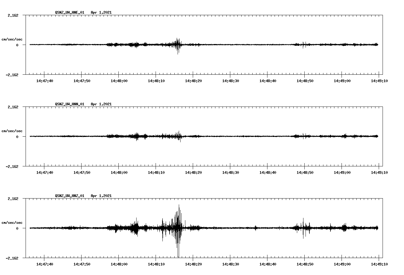 NetQuakes seismogram