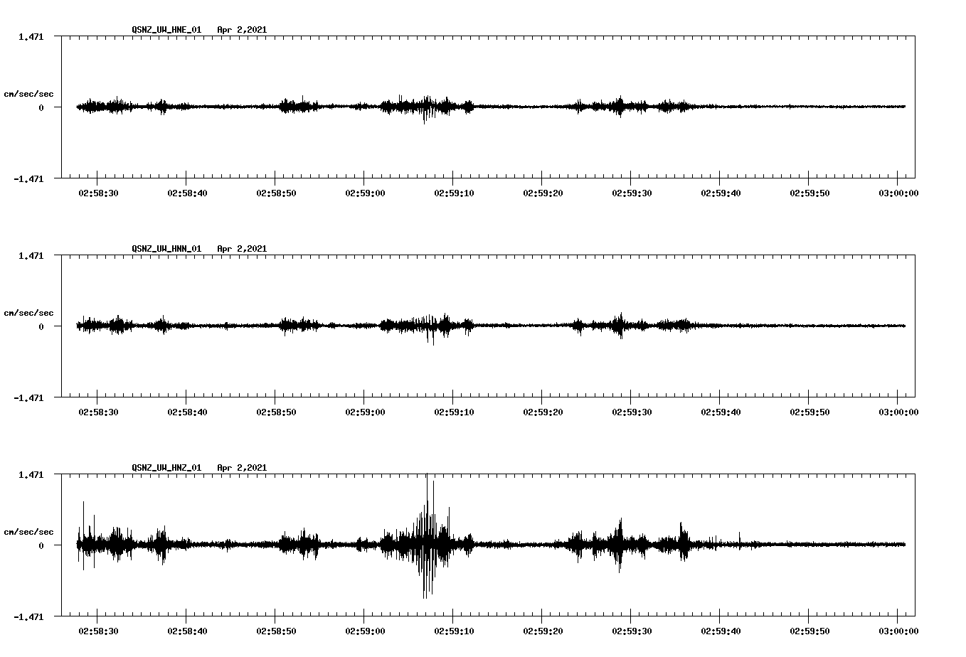NetQuakes seismogram