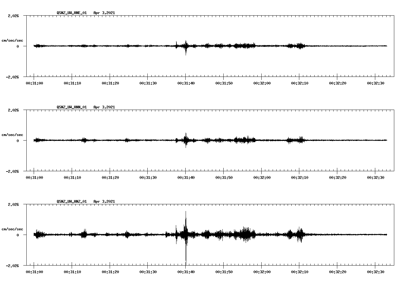 NetQuakes seismogram